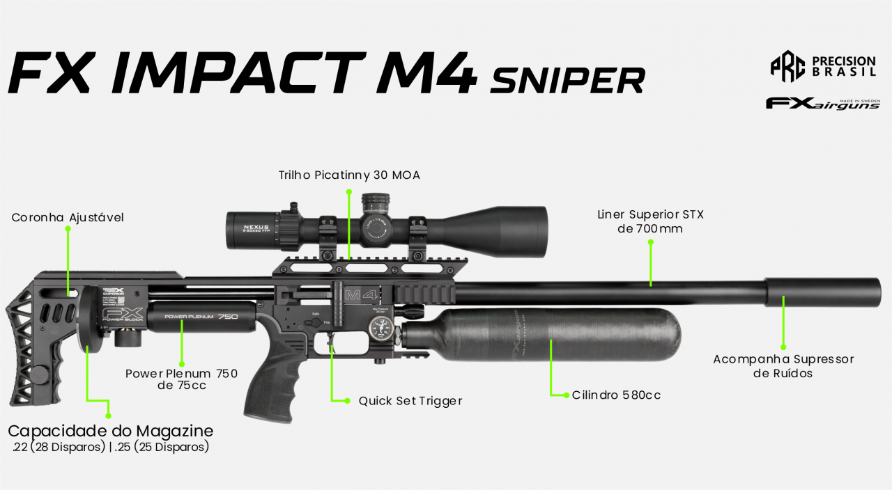 FX Impact M4 Sniper Black 700mm 5.5 - FX Airguns - Precision